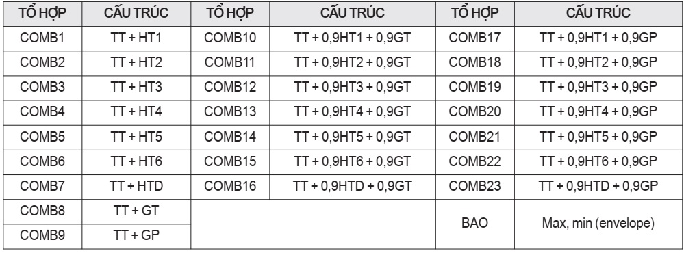 phần mềm Sap2000