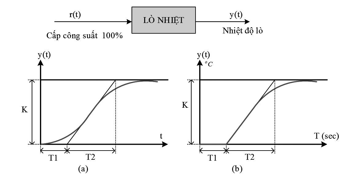 nhiệt độ