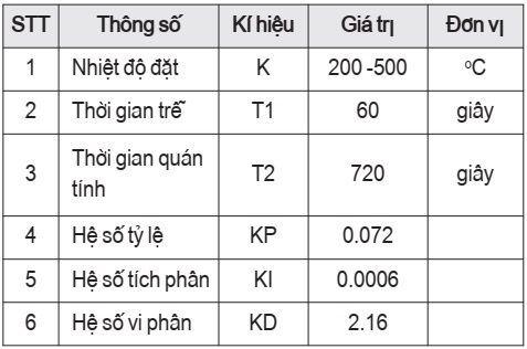 nhiệt độ