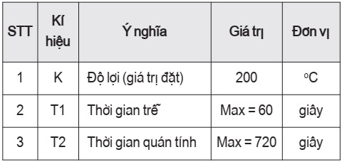 nhiệt độ