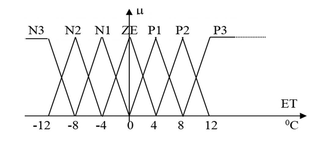 nhiệt độ