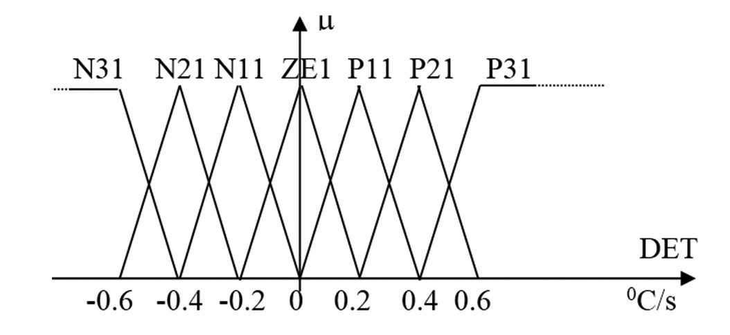 nhiệt độ
