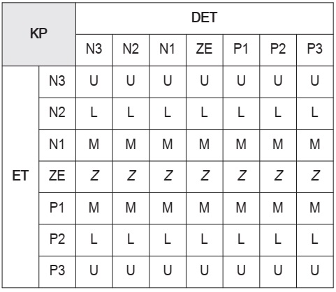nhiệt độ