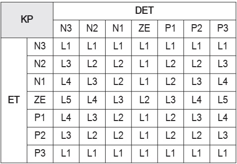 nhiệt độ
