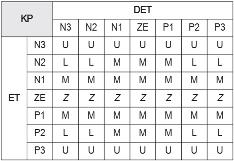 nhiệt độ