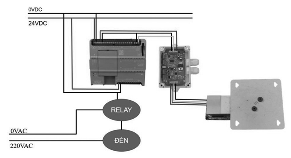 PLC S7-1200