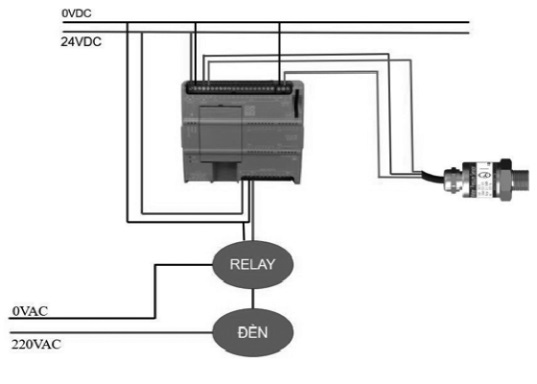 PLC S7-1200