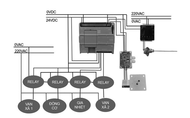 PLC S7-1200