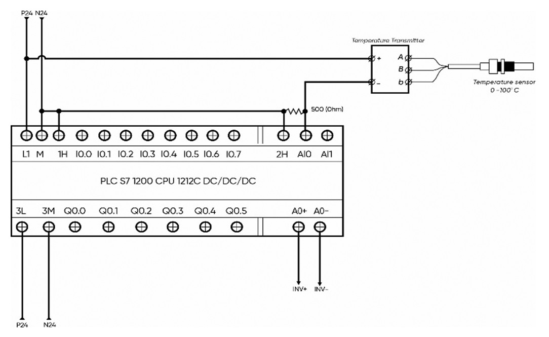 PLC S7-1200