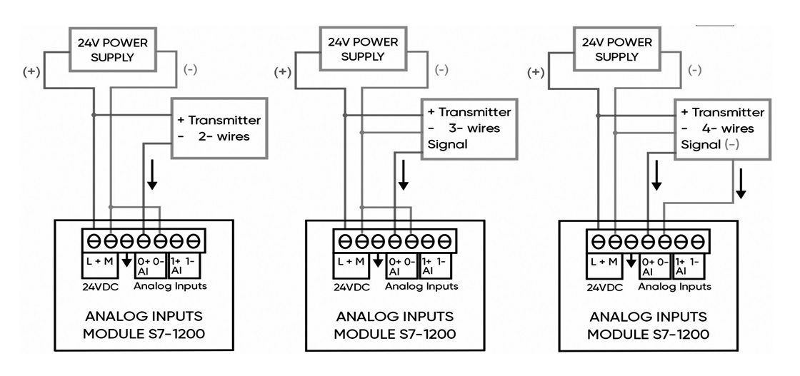PLC S7-1200