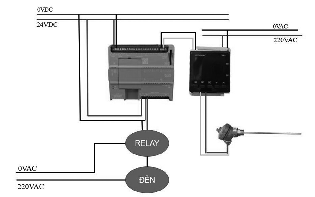 PLC S7-1200