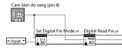 pha-cốt tự động