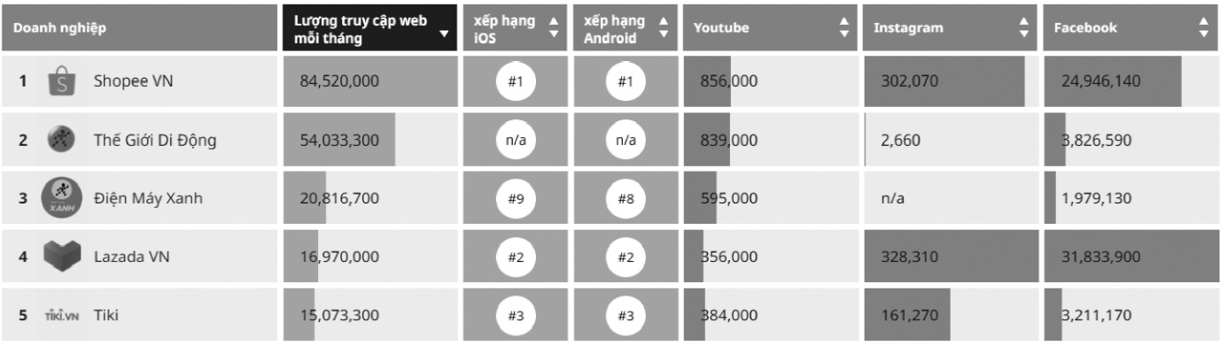 Affiliate marketing
