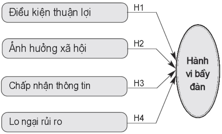 hành vi bầy đàn