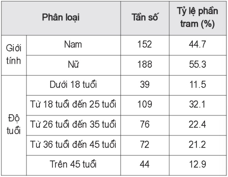 hành vi bầy đàn
