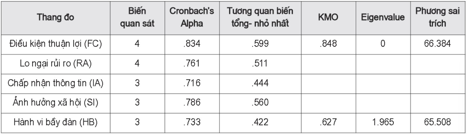 hành vi bầy đàn