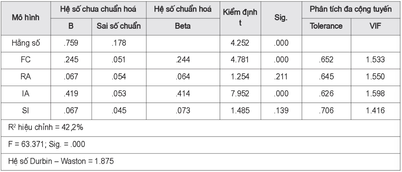 hành vi bầy đàn