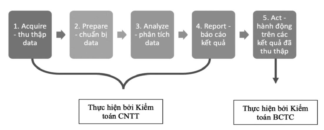 JE Testing
