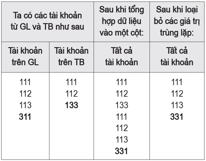 JE Testing