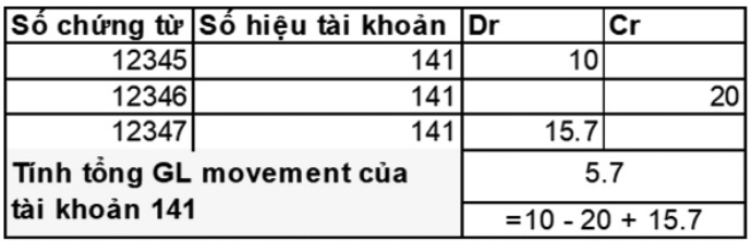 JE Testing