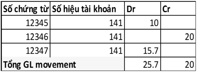 JE Testing