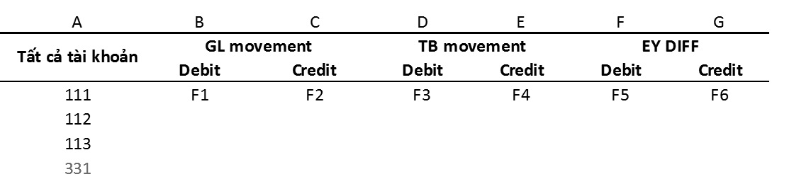 JE Testing