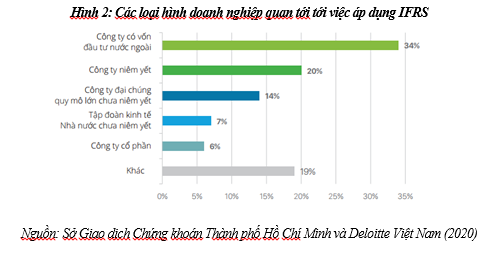 áp dụng IFRS