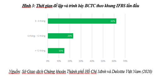 áp dụng IFRS