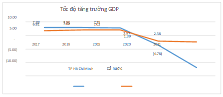 tăng trưởng kinh tế 