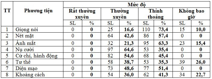 thuc-trang-anh-gia-cua-sinh-vien