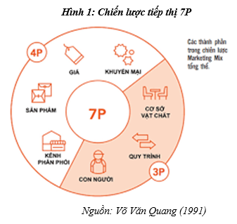 Tiếp thị