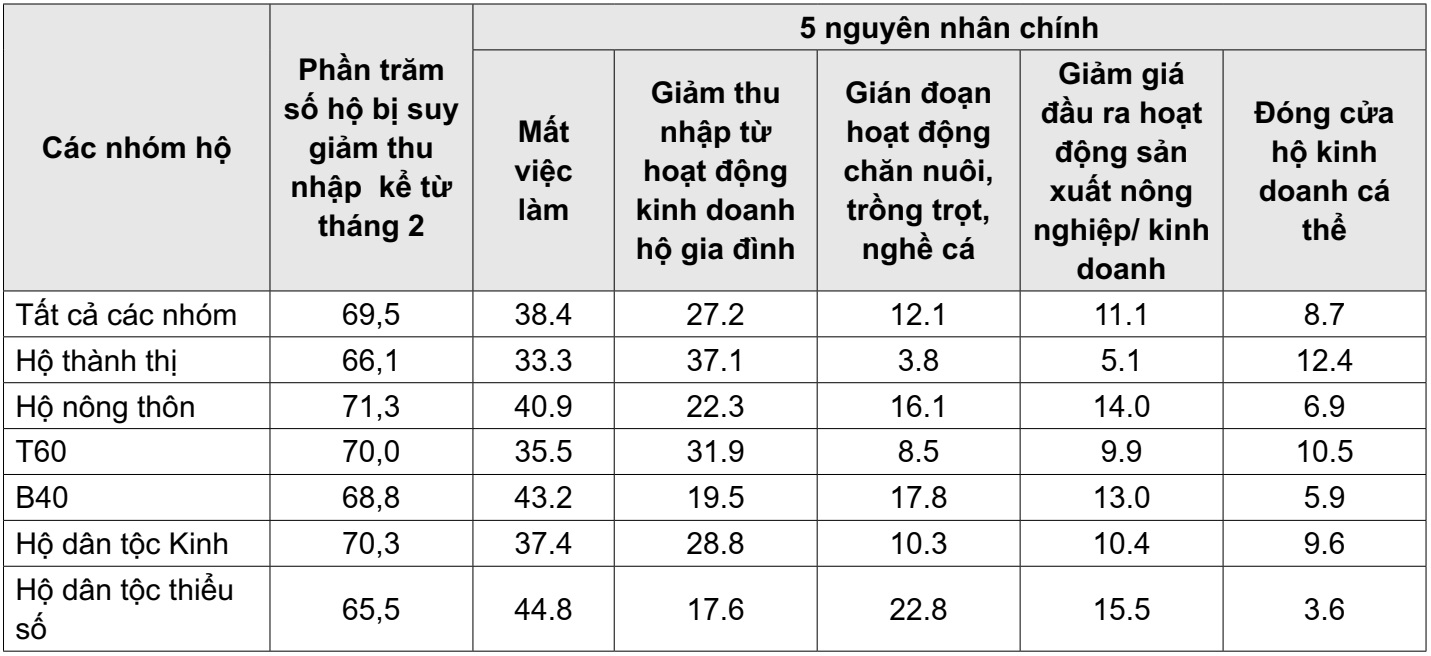 ngành Nông nghiệp