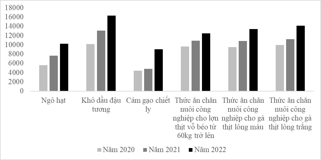 ngành Nông nghiệp
