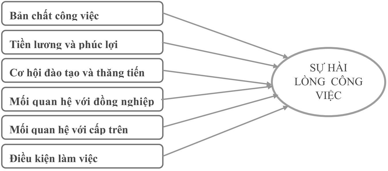 sự hài lòng trong công việc