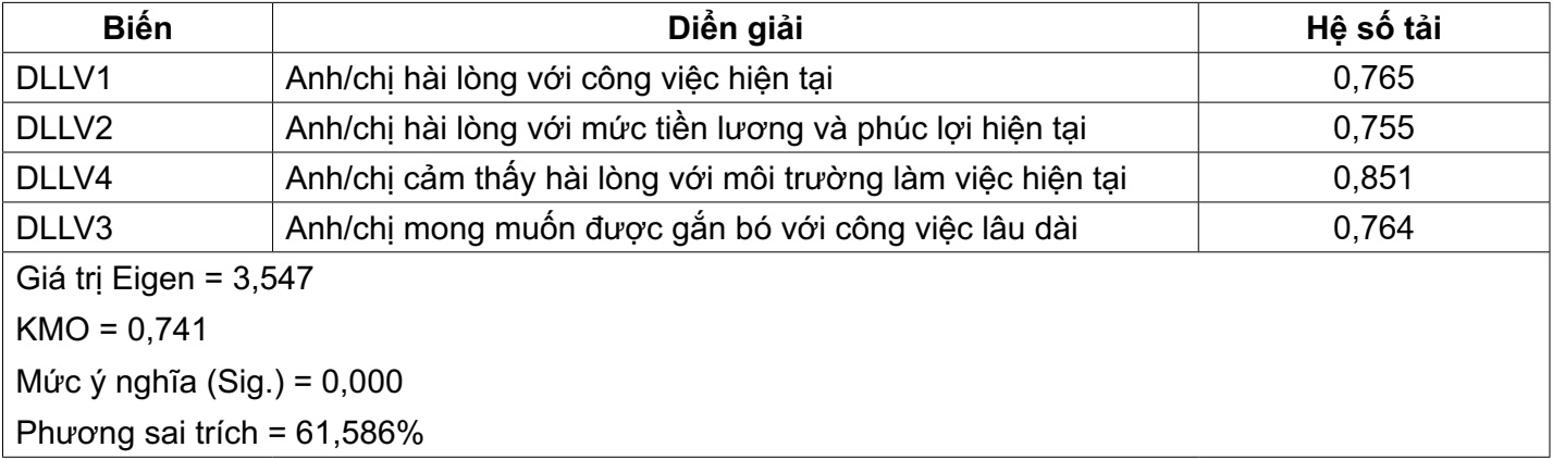 sự hài lòng