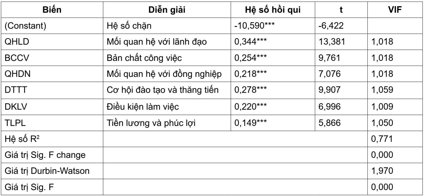 sự hài lòng