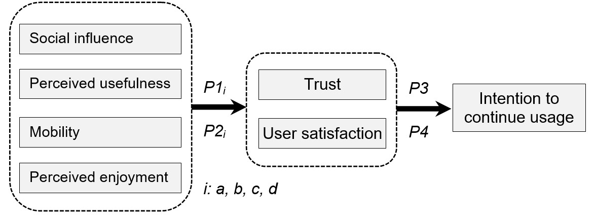 mobile commerce (m-commerce)