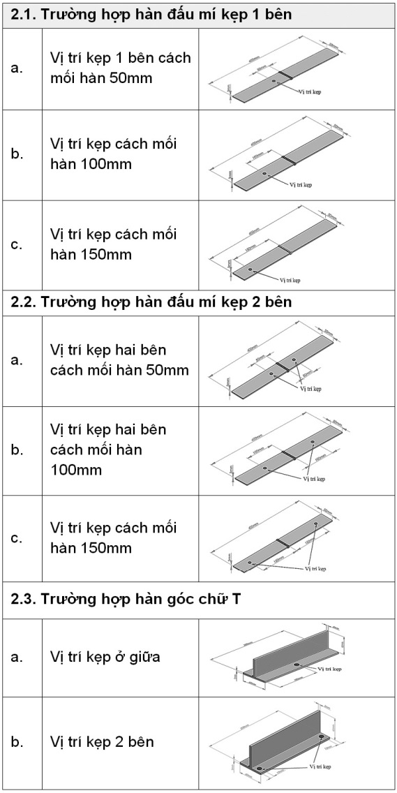 nghiên cứu