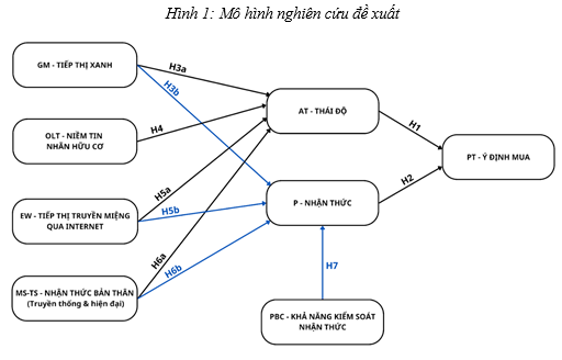 Thực phẩm hữu cơ