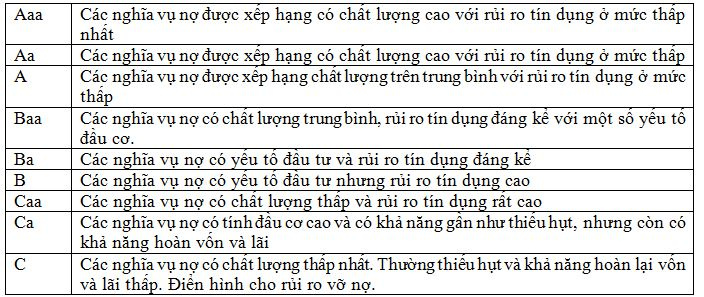 he-thong-xep-loai