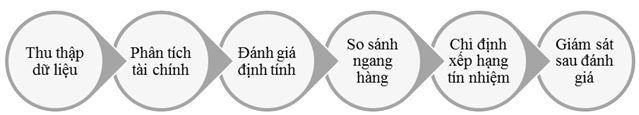 trái phiếu doanh nghiệp