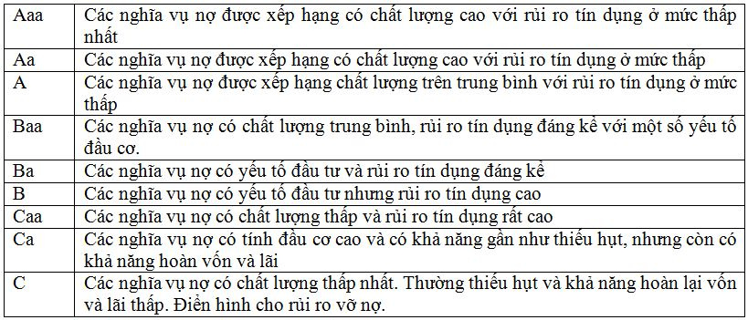 he-thong-xep-loai