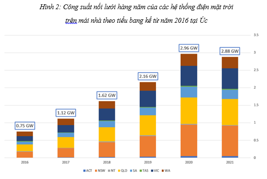 Điện mặt trời