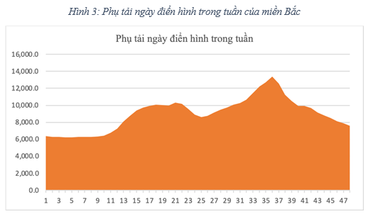 Điện mặt trời