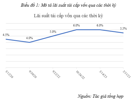 Phục hồi kinh tế