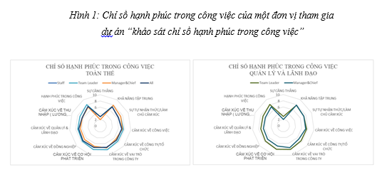 Ứng dụng Maketing số
