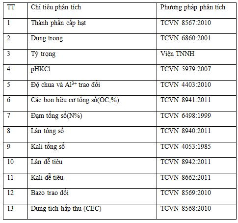 đất nâu đỏ bazan