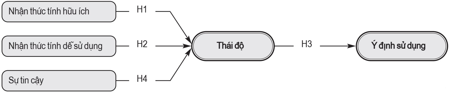 Internet vạn vật