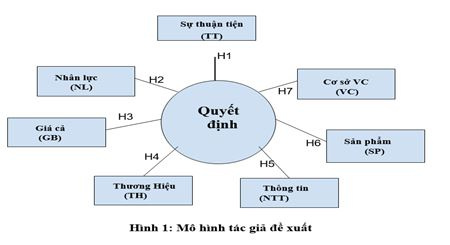 mua thuoc