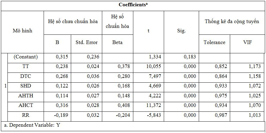 Đánh giá mức độ ảnh hưởng của KOC đến quyết định mua thiết bị điện tử của người tiêu dùng trên video quảng cáo dạng ngắn tại Thành phố Hồ Chí Minh